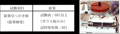 被膜耐候性試験鉛筆引っかき値の結果